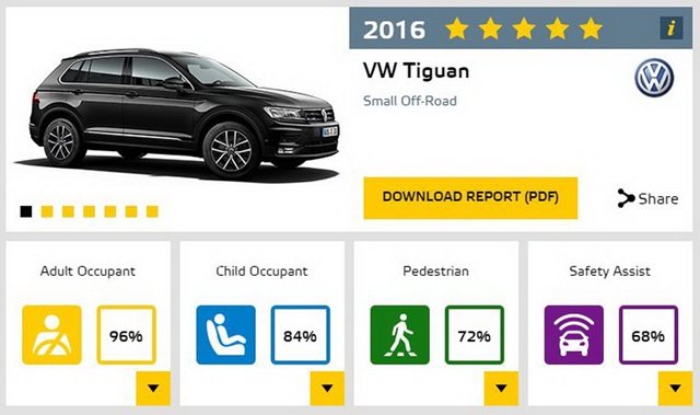 第二代VW Tiguan 来台倒数！先看它有多安全