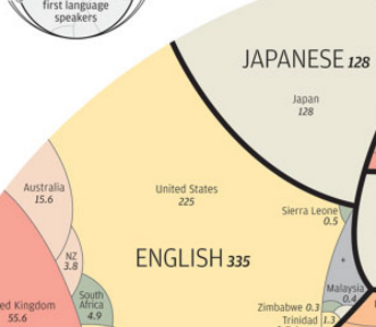 人口最多的少数民族_人口最多的语言