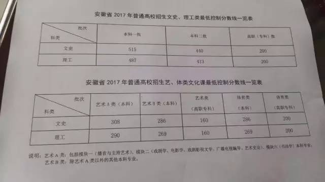 东至2017年高考文理状元今日揭晓 均在东至二中