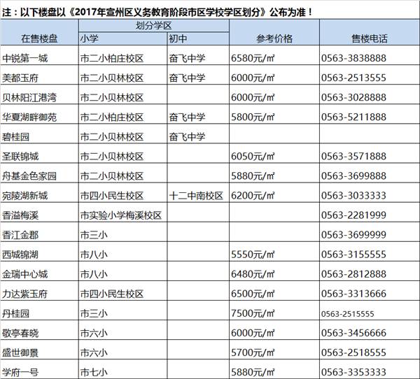 宣城市学区房最新划分，快来看看！