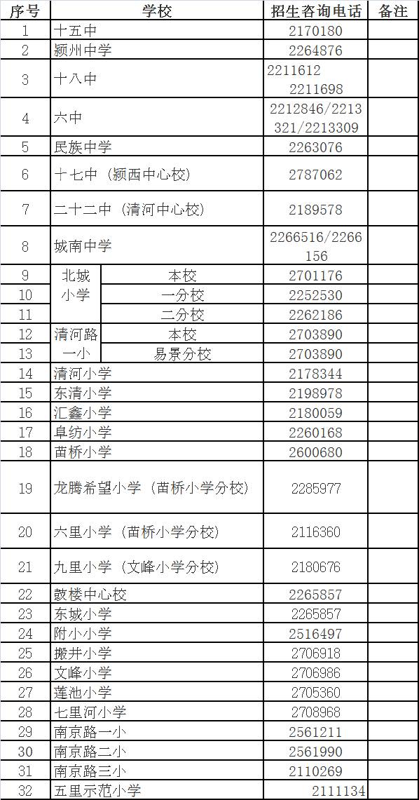 阜阳颍州校区划定和各中小学招生电话公布