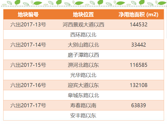 六安市国土局决定于2017年9月6日出让五宗住宅地块（含配套商业）