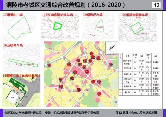 铜陵市老城区交通综合改善规划公布