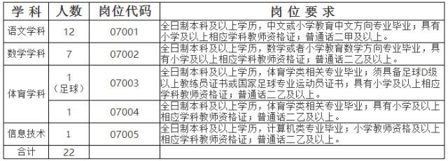 淮南又一波招聘信息，具体如下