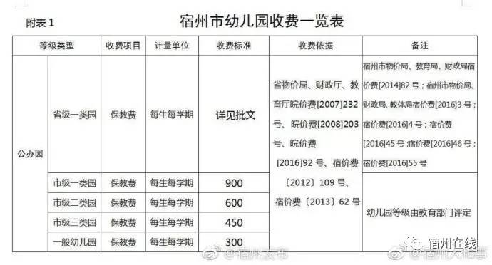 宿州市幼兒園收費標準