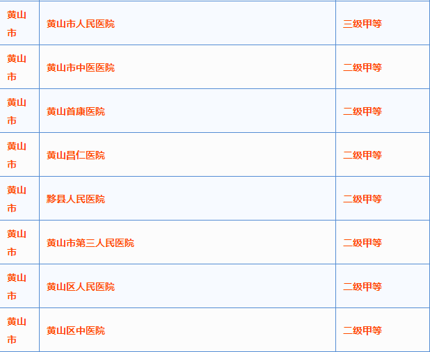 黃山這15家醫(yī)院可以跨省異地就醫(yī)結(jié)算