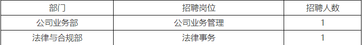 郵儲銀行馬鞍山市分行2017年社會招聘