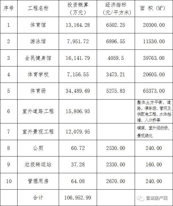 宣城體育中心最新工程進(jìn)展