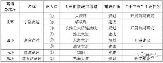 蚌埠東部又將新增一個高速出入口，看看在哪