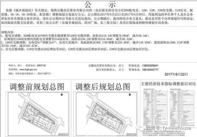 阜陽市城鄉規劃局發布眾信新安府住宅小區調整規劃方案公示