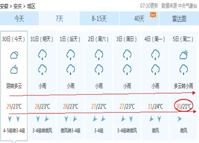 安庆今天正式入秋了