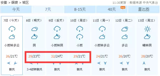 銅陵近期天氣如何