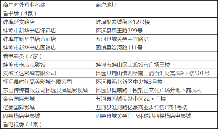 第四屆蚌埠文化惠民消費季活動來了，看能享受哪些優惠