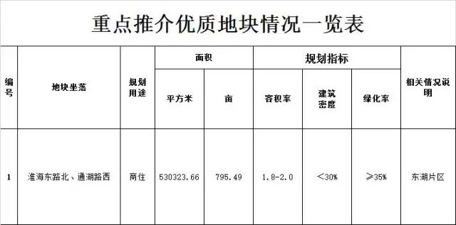 淮北杜集區(qū)一景區(qū)旁商住用地出讓