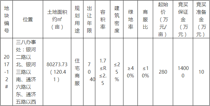 宿州政務新區再迎宅地拍賣！具體看是哪里