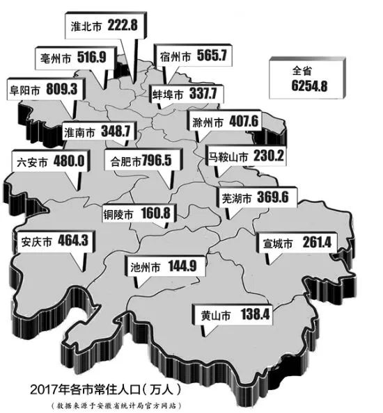 常住人口登记卡_阜阳市区常住人口