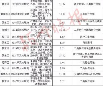 阜阳2558亩土地规划公示！将建中小学校、医院、汽车客运站等