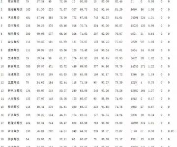 淮北駕考哪家強？各駕校通過率最新排名出爐！