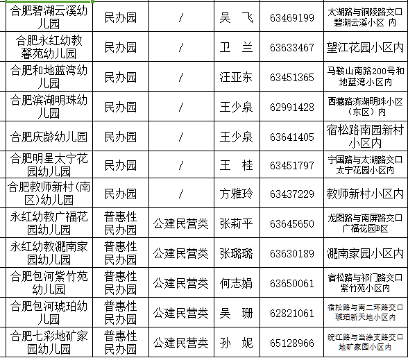合肥包河区幼儿园汇总（公办 民办）