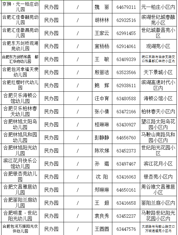 合肥包河区幼儿园汇总（公办 民办）