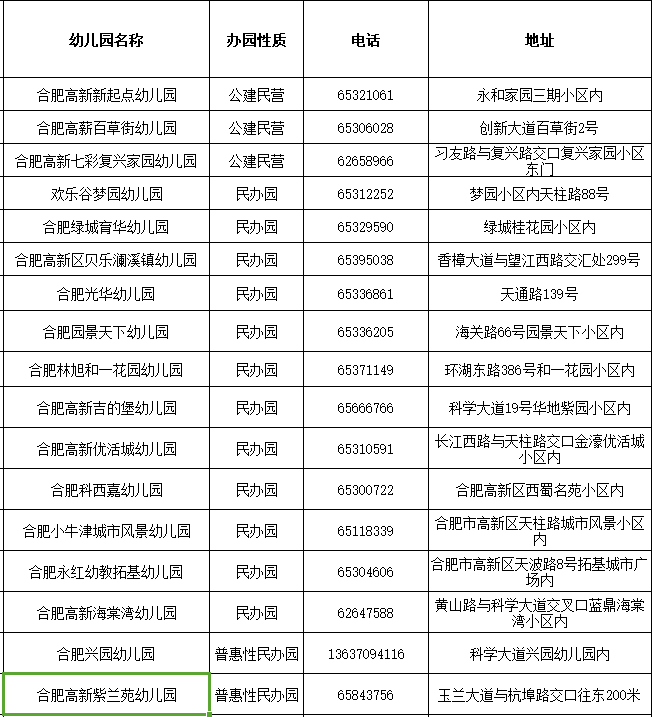 合肥高新区幼儿园有哪些（公办 民办）