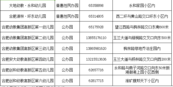 合肥高新区幼儿园有哪些（公办 民办）