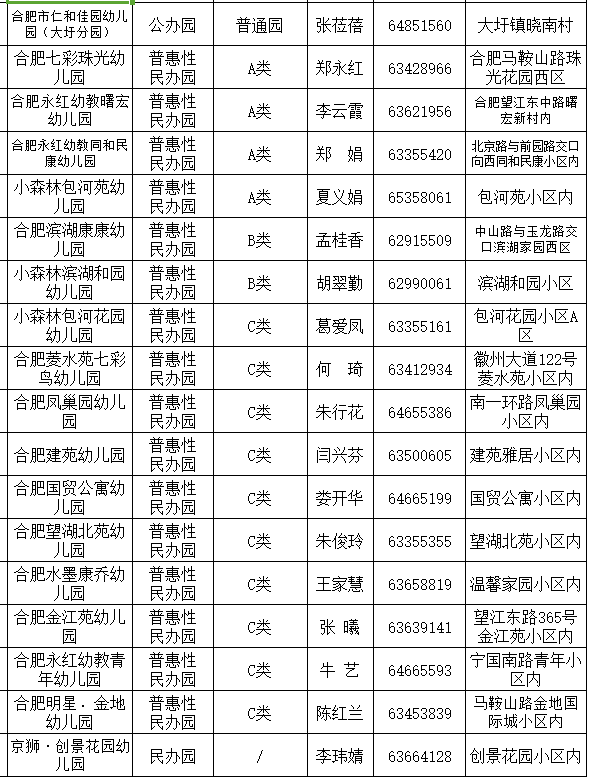 合肥包河区幼儿园汇总（公办 民办）