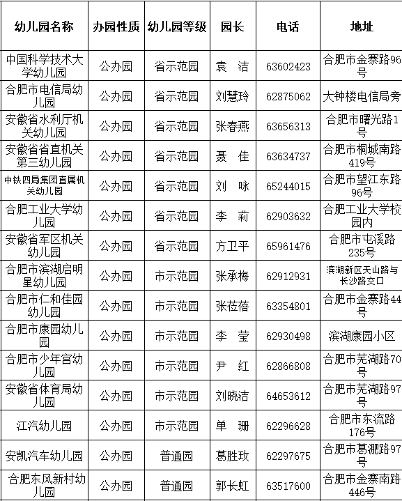 合肥包河区幼儿园汇总（公办 民办）