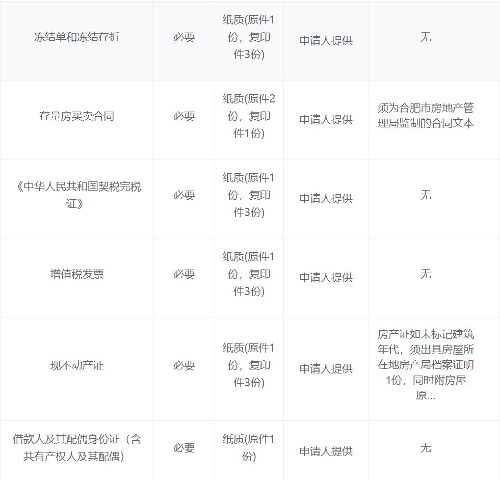 安徽省直公积金二手房贷款（条件 材料 流程）