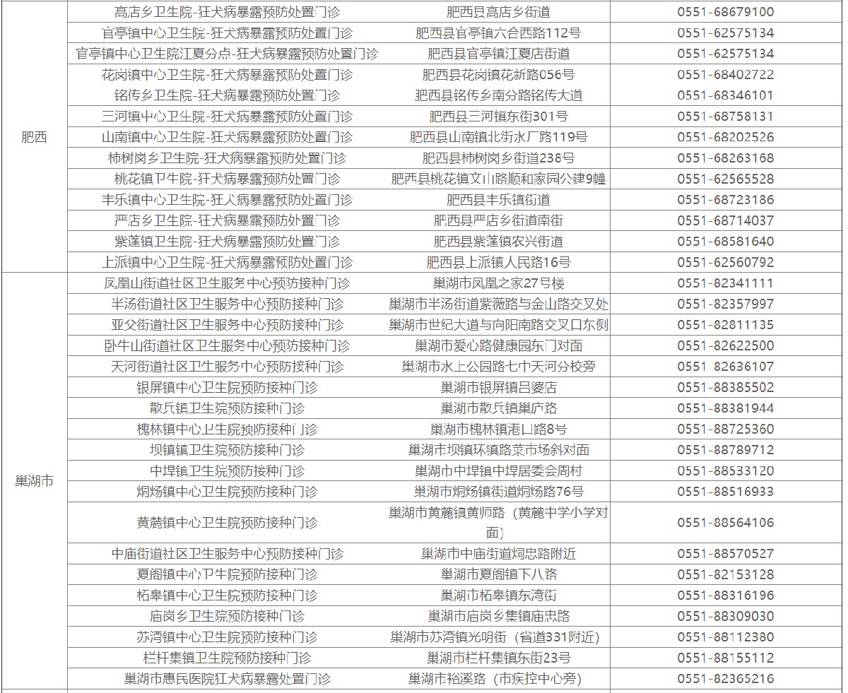 合肥四县一市狂犬疫苗接种点大全