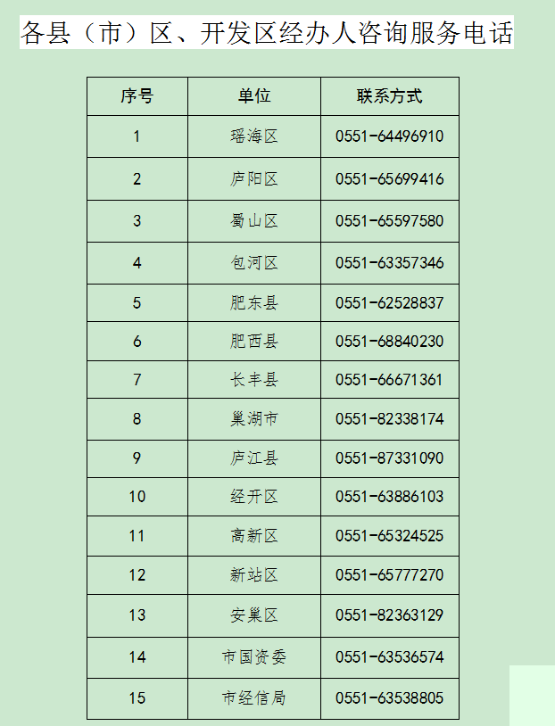 合肥紧缺人才生活补贴离职了还可以继续享受吗？