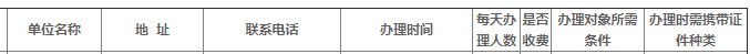 合肥蜀山区免费办健康证需要哪些材料？