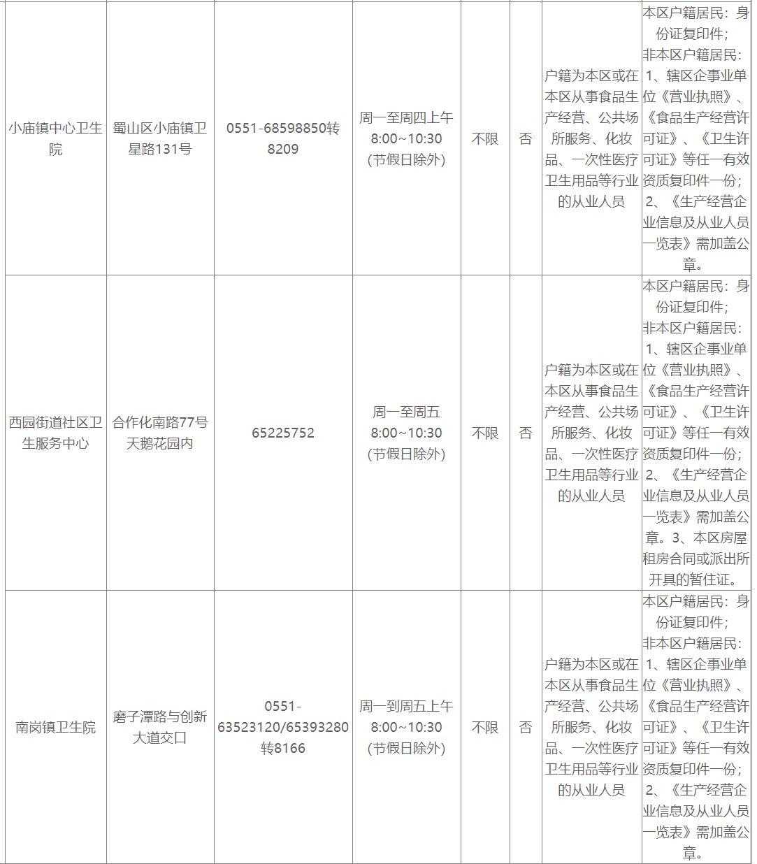 合肥蜀山区免费办健康证需要哪些材料？