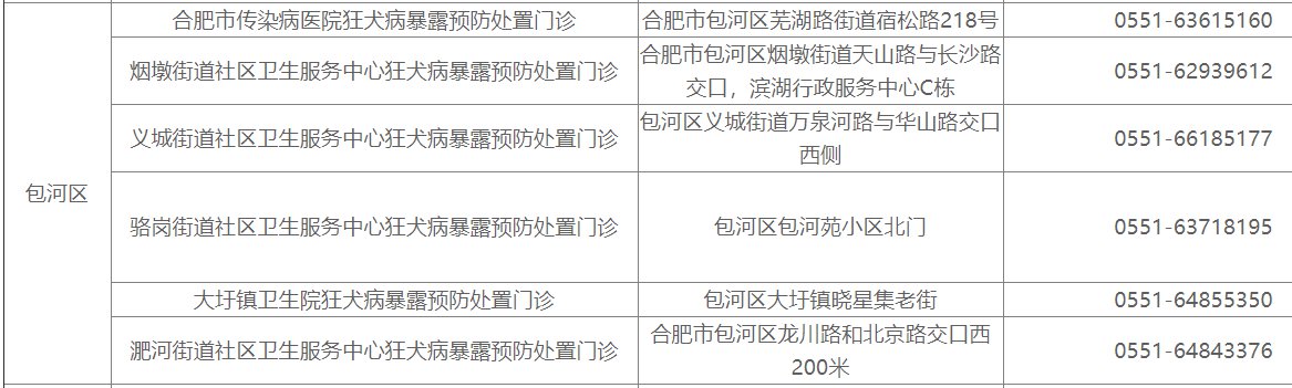 合肥包河区狂犬疫苗接种点（地址 电话）