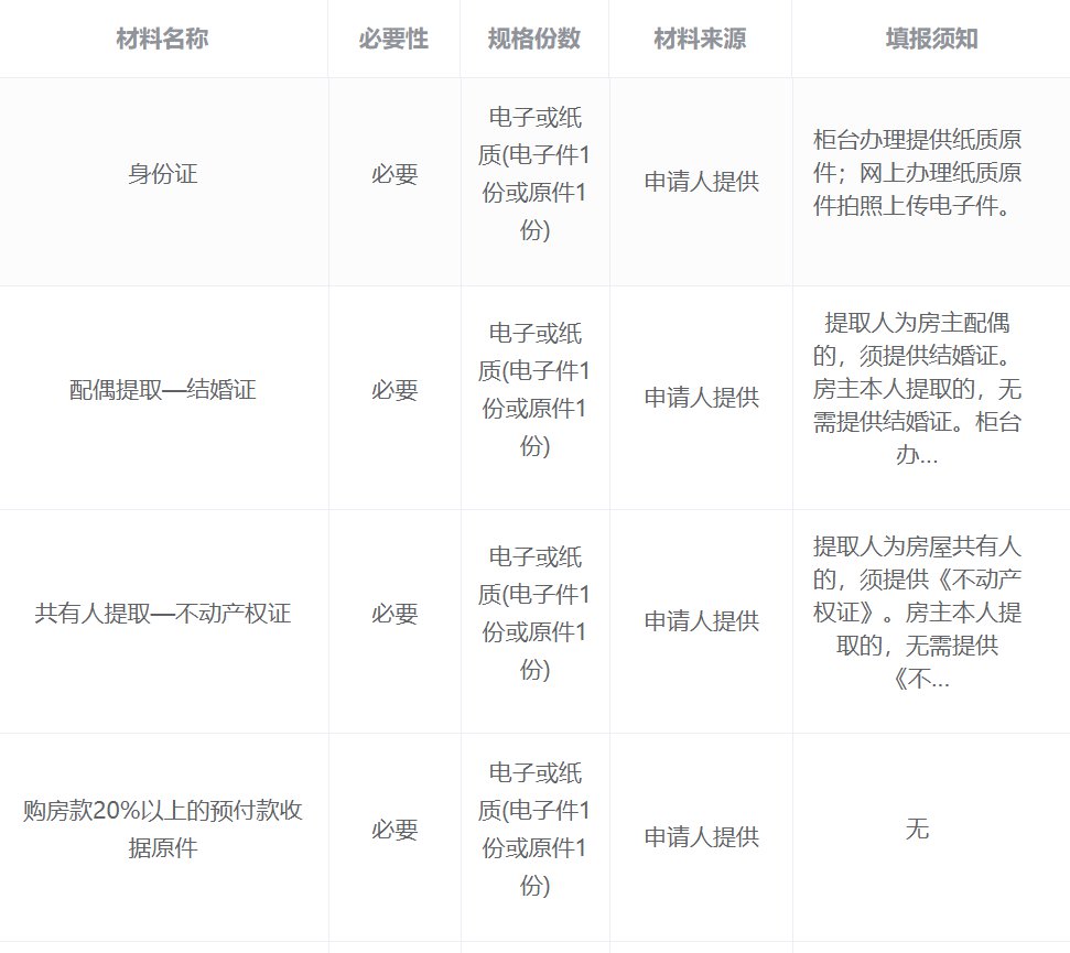 安徽省直公积金购买商品房提取(办理材料 流程 入口）