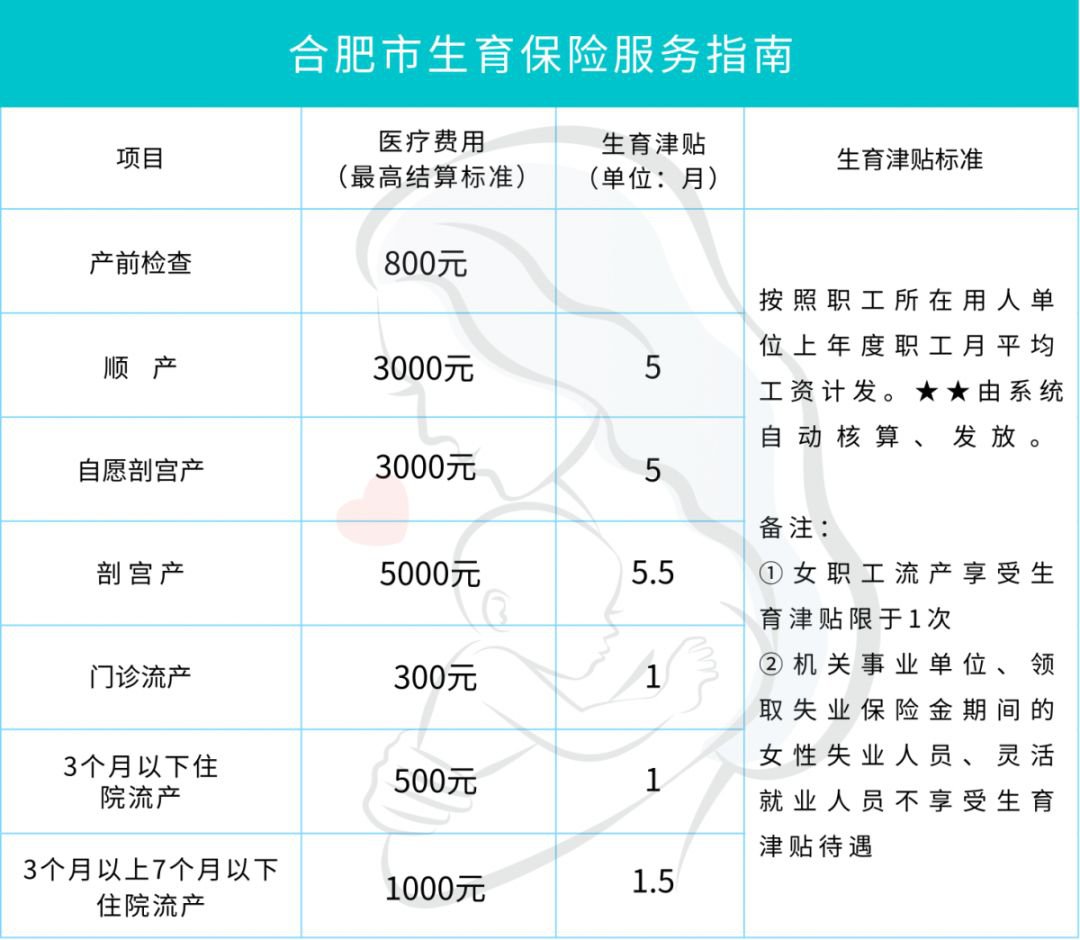 2020合肥产假规定是多少天？