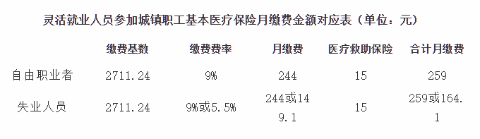 2019合肥市社会保险缴费基数有调整