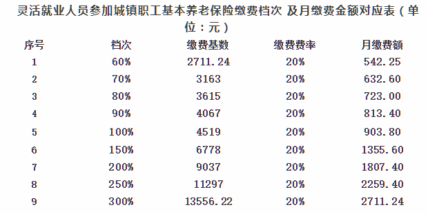 2019合肥市社会保险缴费基数有调整