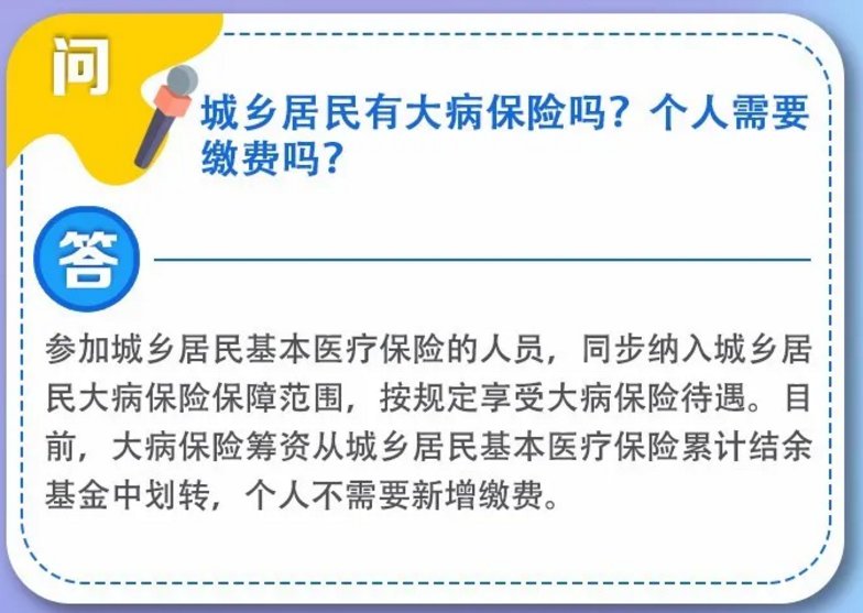 2020安徽城鄉居民醫保政策問答匯總