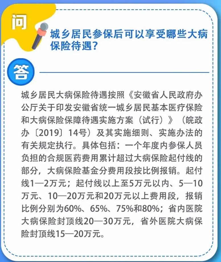 2020安徽城鄉居民醫保政策問答匯總