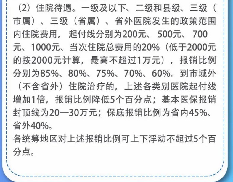 2020安徽城鄉居民醫保政策問答匯總