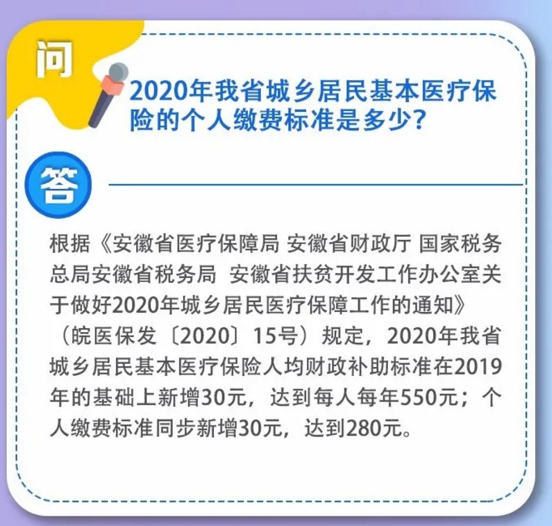 2020安徽城鄉居民醫保政策問答匯總