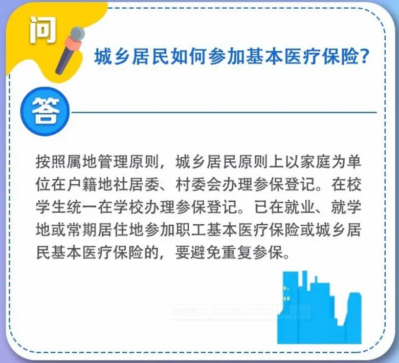 2020安徽城乡居民医保政策问答汇总