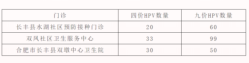 长丰县四价九价HPV疫苗预约（6月1日）