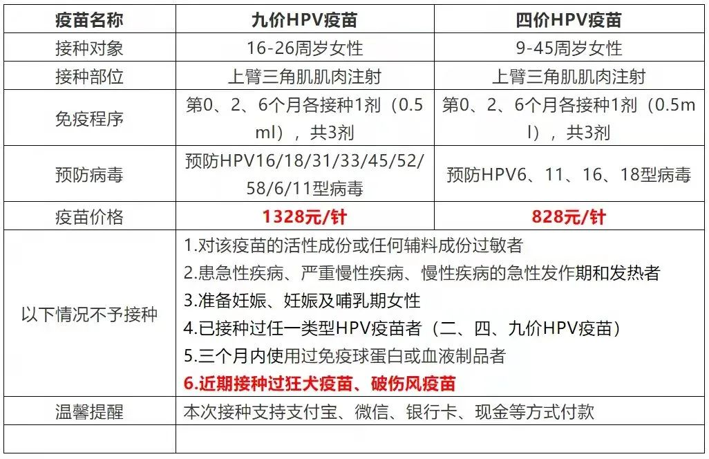 合肥蜀山区稻香村社康九价预约（5月18日至19日）